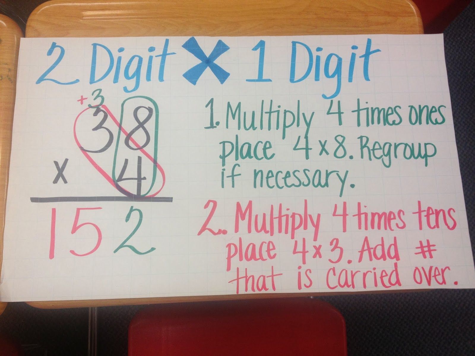 Featured image of post 2 Digit By 1 Digit Multiplication Anchor Chart