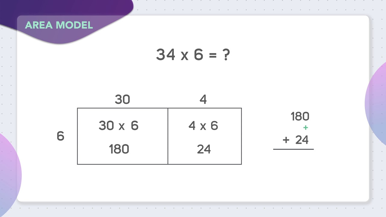 Featured image of post 2 Digit By 1 Digit Multiplication Area Model