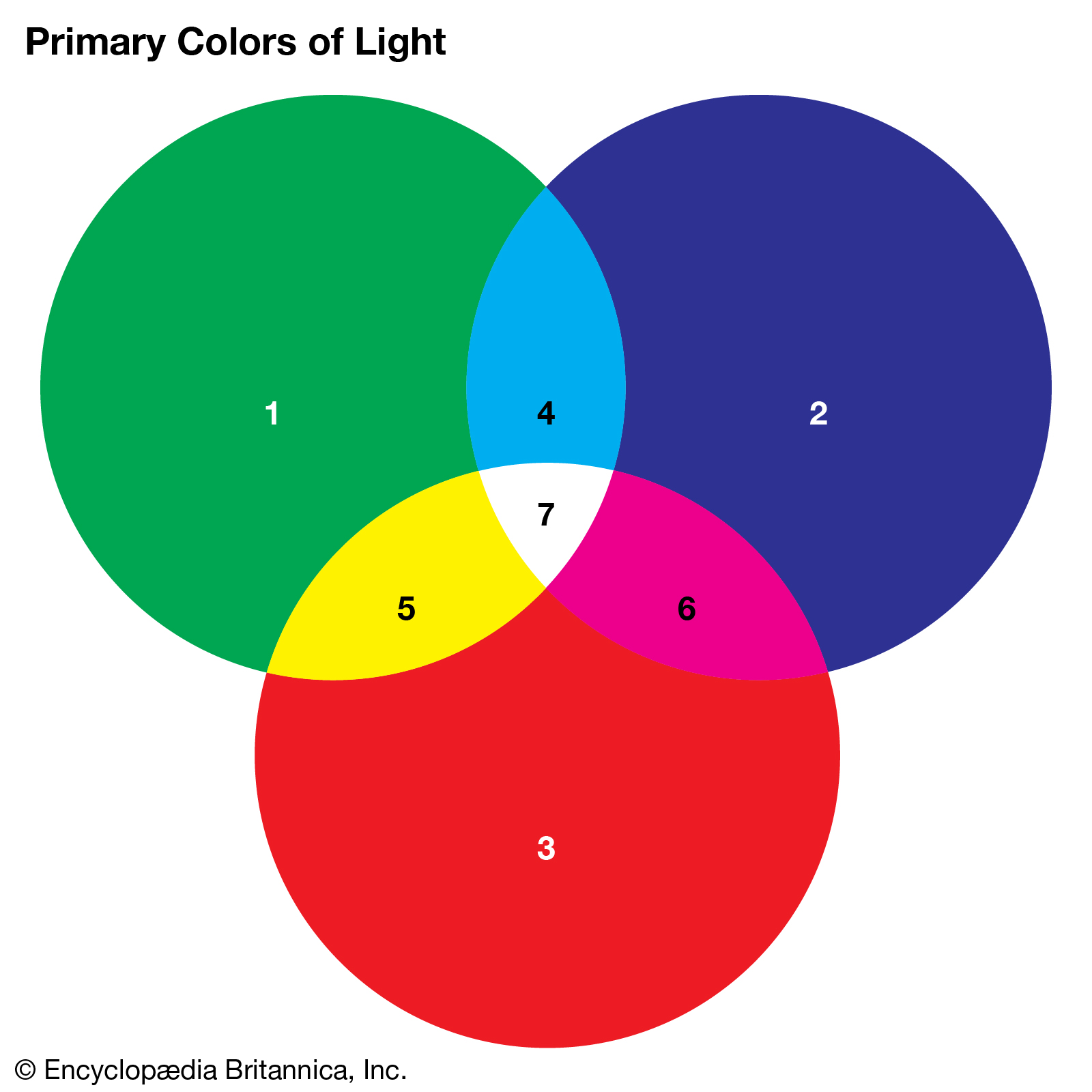 Featured image of post 3 Major Colors