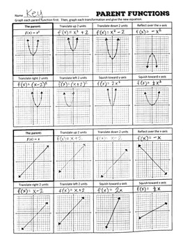 Featured image of post Algebra 2 Parent Functions And Transformations Worksheet