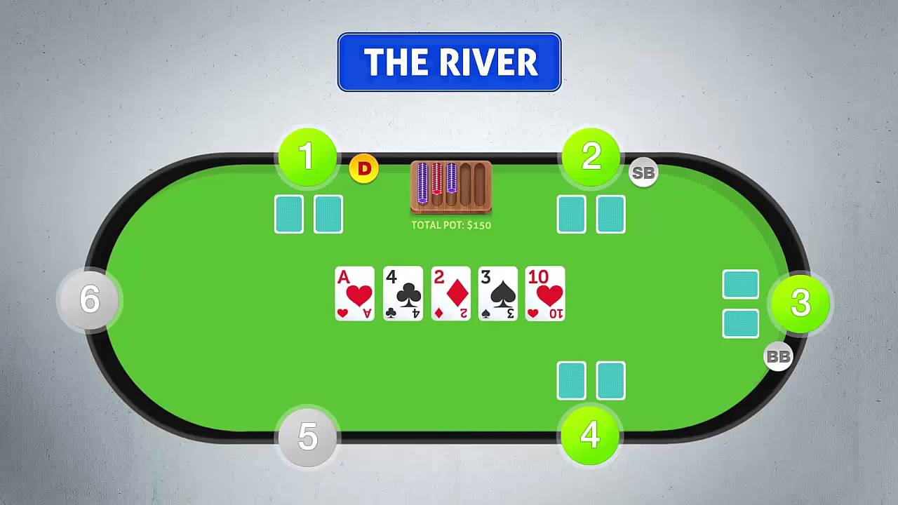 Featured image of post How Do You Win Poker Every Time