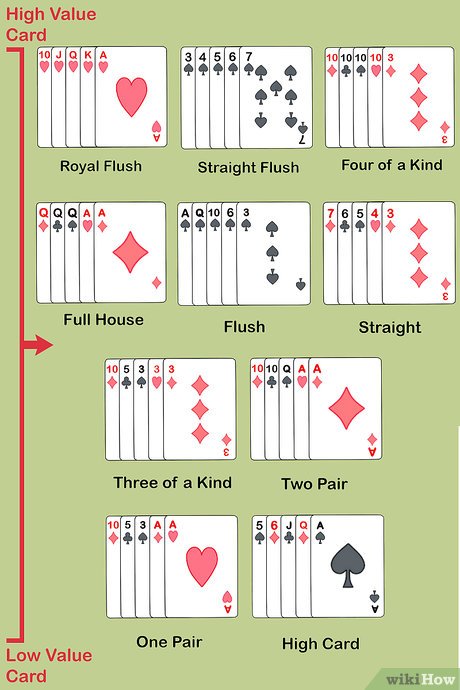 Featured image of post How Do You Win Poker