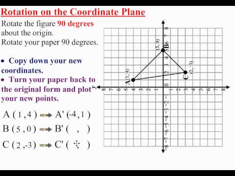 Featured image of post Rotation Rules For 90 Degrees Clockwise