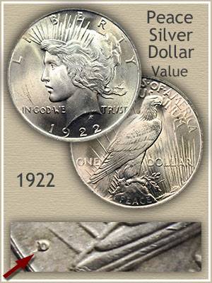 Featured image of post Silver Dollar Mint Marks 1922