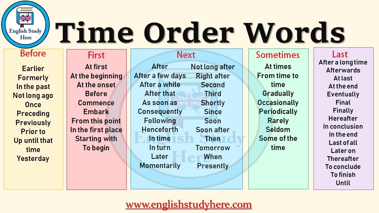 Featured image of post What Are Time Order Words